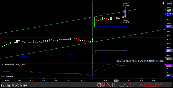 Amigos del DAX a Corto Plazo-fdax5m130416.png