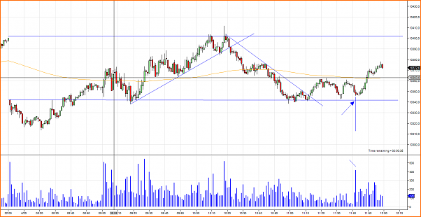 Amigos del DAX a Corto Plazo-ejemvol.png