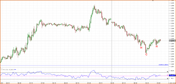 Analisis Tecnico EURUSD-chart_eur_usd_15-mins_snapshot.png
