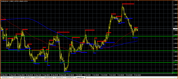 Analisis Tecnico EURUSD-soportes-eurusd.png