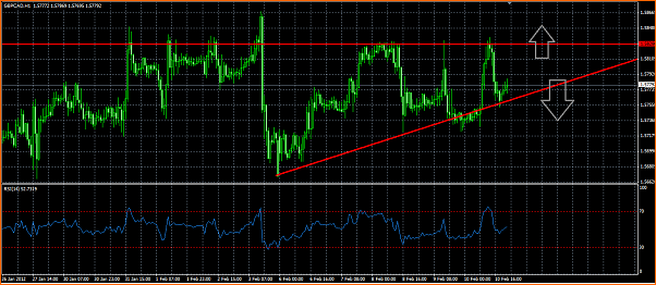 Analisis GBPCAD-gbpcad.png