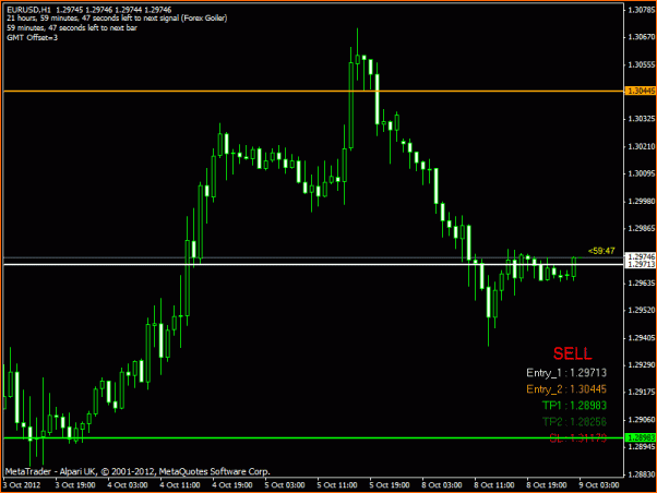 Diario. Estrategia de un principiante.-eurusd.gif