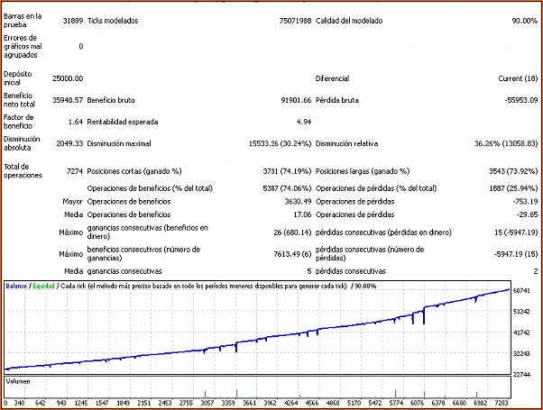 Creacion de un EA muy rentable-eur-usd-h1.png