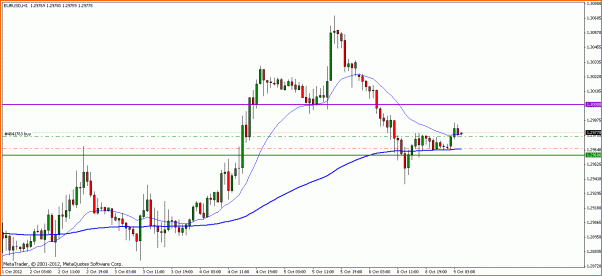 Analisis Tecnico EURUSD-eurusd-h1.gif