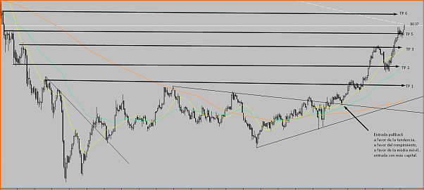 Amigos del DAX a Corto Plazo-screenshot_12.png