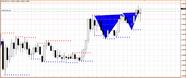 Analisis Tecnico EURUSD-seccion-eurusd.png