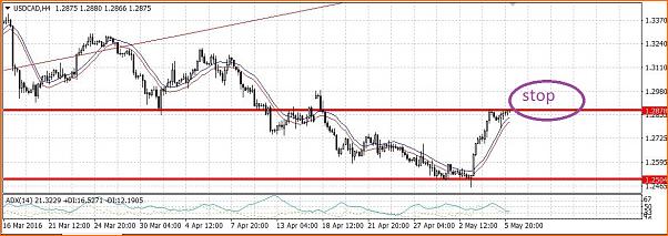 An&aacute;lisis T&eacute;cnico USDCAD-22.jpg