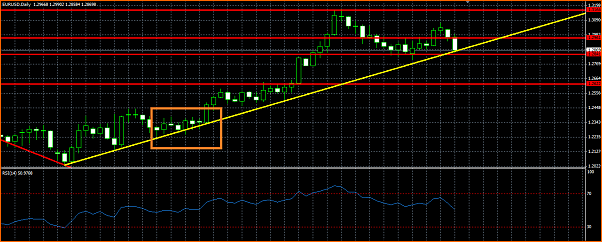 Analisis Tecnico EURUSD-soporte-linea-de-tendencia-euyrusd.png