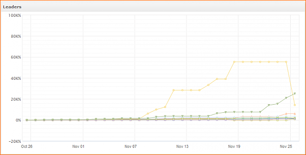 Torneo de Myfxbook-myfx-result.png