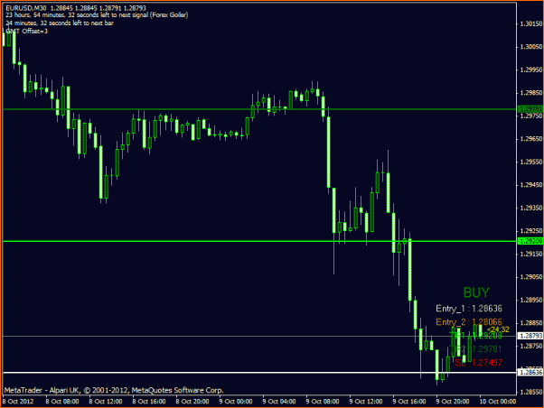 Diario. Estrategia de un principiante.-eurusd.gif
