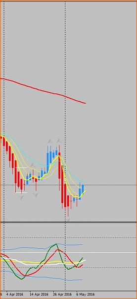 Estrategia 4 horas EUR/CHF EUR/GBP-usdjpydaily-09052016.jpg