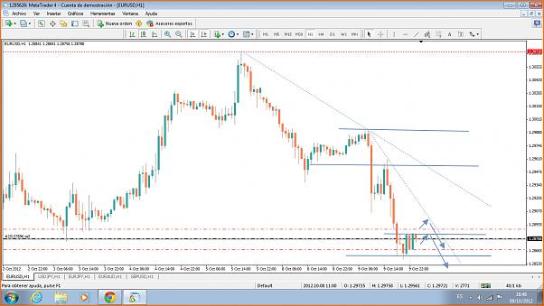 Analisis Tecnico EURUSD-eurusd.jpg