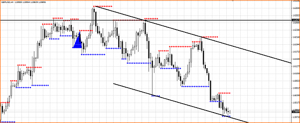 GBPUSD Analisis tecnico-canal-gbpusd-bajista.png