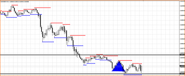 Secciones del Precio en Forex-seccion-del-precio-y-rango.png