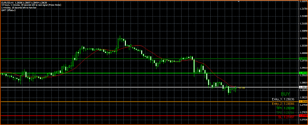 Diario. Estrategia de un principiante.-goiler-eurusd.png