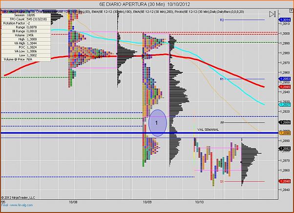 Analisis Tecnico EURUSD-6e-diario-apertura-30-min-10_10_2012.jpg