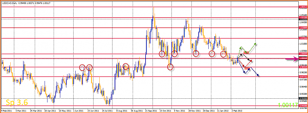 An&aacute;lisis T&eacute;cnico USDCAD-12-02-2012-17-07-39-usdcad.png