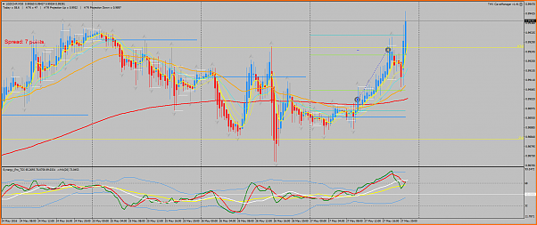 Estrategia 4 horas EUR/CHF EUR/GBP-usdchfm30-27052016.png