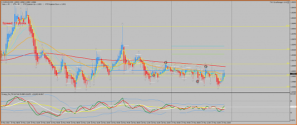 Estrategia 4 horas EUR/CHF EUR/GBP-euraudm30-27052016.png