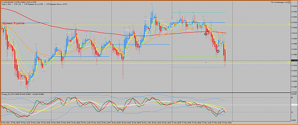Estrategia 4 horas EUR/CHF EUR/GBP-audusdm30-27052016.png