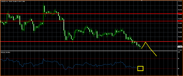 Analisis Tecnico USDJPY-rsi-sobreventa-pullback-resistencia.png