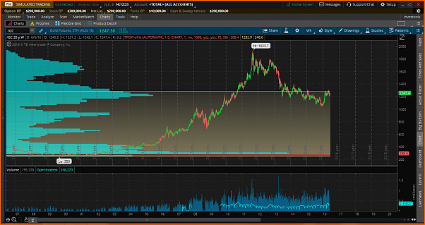 Marketprofile vs Volumenproflile cuales son sus diferencias y eficacia ?-gc_tpo.png