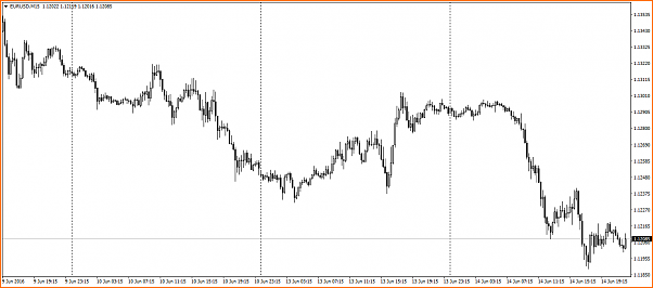 USD o JPY ??-eurusdm15.png