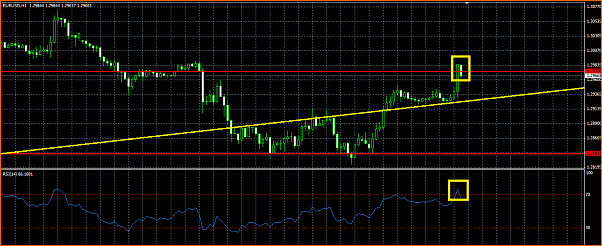 Analisis Tecnico EURUSD-rsi-resistencia-eurusd.png
