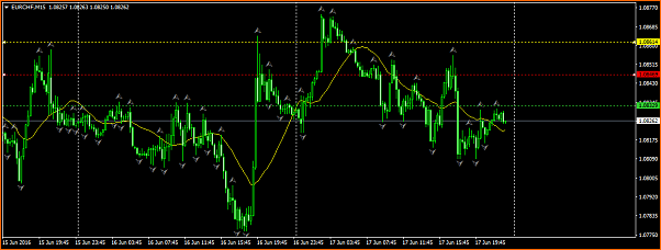 &iquest;Qu&eacute; hacer cuando el stop loss me salta siempre?-eurchf-m15-octafx-uk-limited-2.png