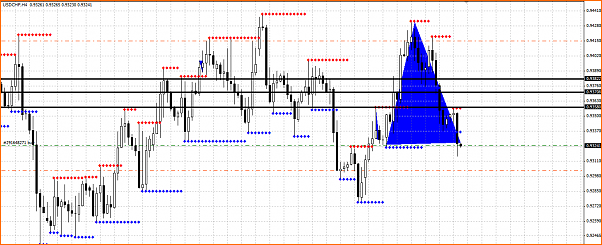 Secciones del Precio en Forex-seccion-del-precio-usdchf.png