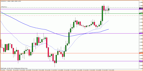 Analisis Tecnico EURUSD-eurusd-h1.gif