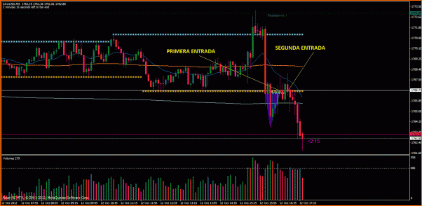 Secciones del Precio en Forex-orohoy15.gif