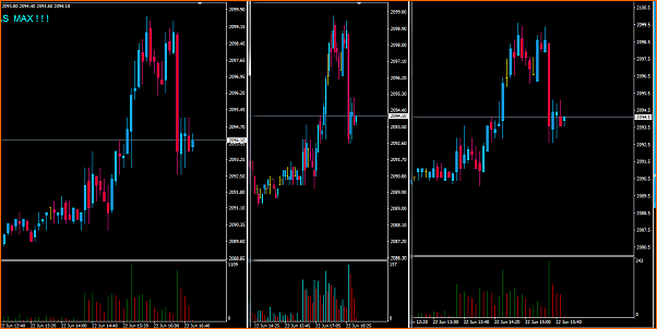 El indicador de volumen es de fiar en forex-volumen.png