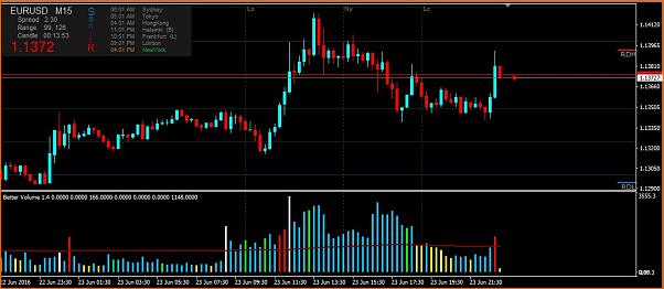 El indicador de volumen es de fiar en forex-volumenforex.jpg