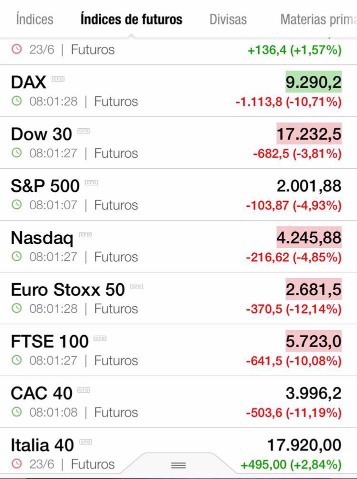 Cuales son sus previsiones para el BREXIT?-13516656_10206529922222232_5432876848259551418_n.jpg