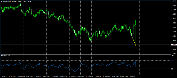 &iquest;Hora de comprar GBPUSD?-gbpusddaily.png