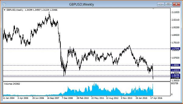 &iquest;Hora de comprar GBPUSD?-semanal.jpg