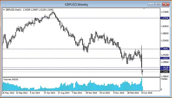 &iquest;Hora de comprar GBPUSD?-semanal-zoom.jpg