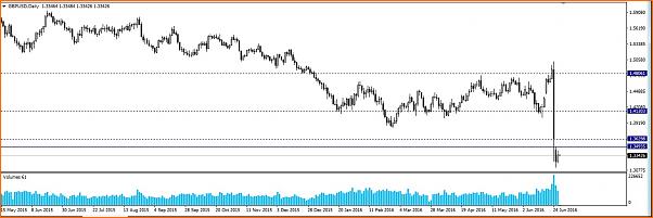 &iquest;Hora de comprar GBPUSD?-diario.jpg