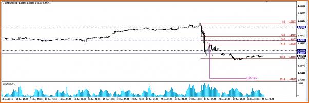 &iquest;Hora de comprar GBPUSD?-horario.jpg