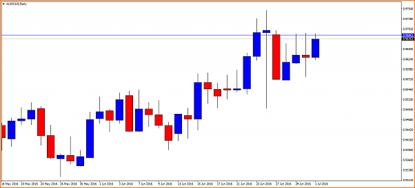 No salta el TP ?-audcaddaily.png