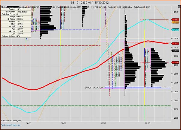 Analisis Tecnico EURUSD-6e-12-12-30-min-15_10_2012.jpg