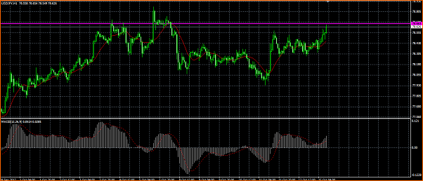 Analisis Tecnico USDJPY-usdjy-resistencia-vende.png