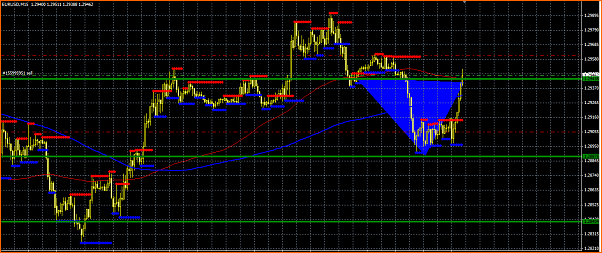 Secciones del Precio en Forex-secciones-del-precio-eurusd.png