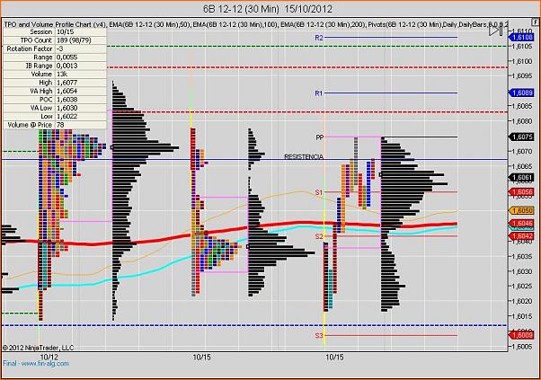 GBPUSD Analisis tecnico-6b-12-12-30-min-15_10_2012.jpg