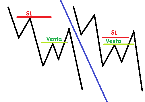 Fxgod Diario - Trasteando para aprender (Demo)-sl.png