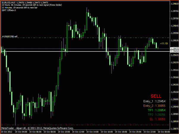 Diario. Estrategia de un principiante.-eurusd.gif