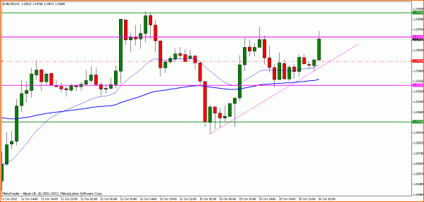 Analisis Tecnico EURUSD-eurusd-h1.gif