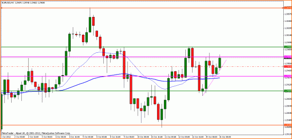 Analisis Tecnico EURUSD-eurusd-h4.gif