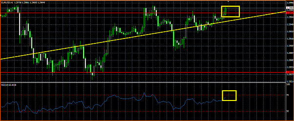 Analisis Tecnico EURUSD-eurusd-rsi-sobrecompra-resistencia.png